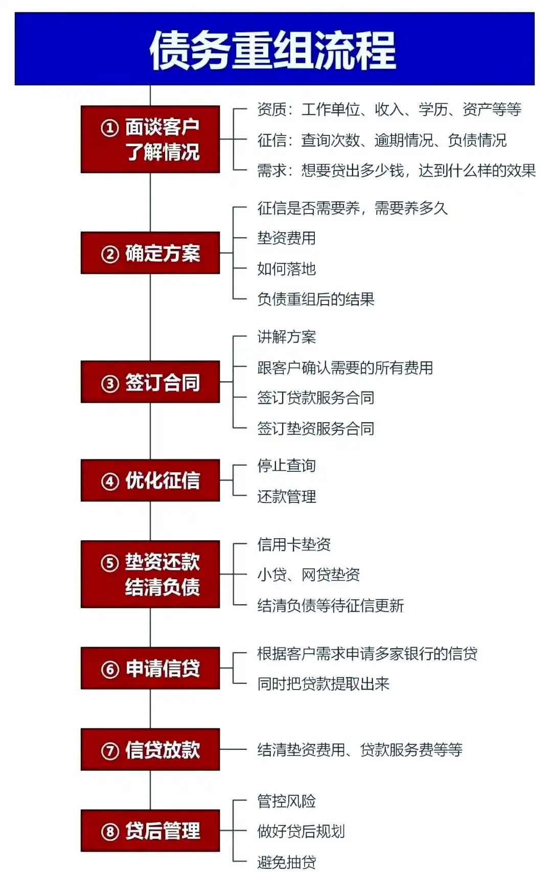 在张家口，中小企业也可以债务重组吗？